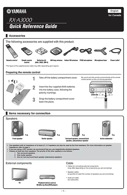 yamaha雅马哈RX-A3000 Quick Reference Guide (for Canada)